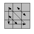 oe=0000&oc=0000&pe=1032&pc=3021