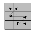 oe=0000&oc=0000&pe=3201&pc=0321