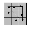 oe=0000&oc=0000&pe=3210&pc=0231