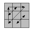 oe=0000&oc=0000&pe=3210&pc=1203