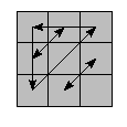 oe=0000&oc=0000&pe=3210&pc=2013