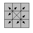 oe=0000&oc=0000&pe=3210&pc=2301