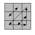 oe=0000&oc=0000&pe=3210&pc=3102