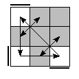 oe=0000&oc=1101&pe=3210&pc=3021