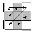 oe=0000&oc=1221&pe=3210&pc=1203