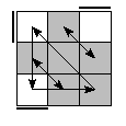 oe=0000&oc=2220&pe=1032&pc=3021