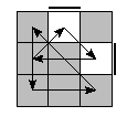 oe=0011&oc=0000&pe=0231&pc=3021