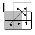 oe=0011&oc=0222&pe=2130&pc=2130