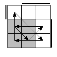 oe=0011&oc=0222&pe=3021&pc=1320