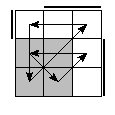 oe=0011&oc=0222&pe=3021&pc=2013