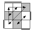 oe=0011&oc=1101&pe=3210&pc=1203