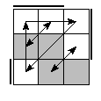 oe=0011&oc=1110&pe=3210&pc=1203