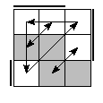oe=0011&oc=1110&pe=3210&pc=2013