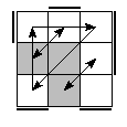 oe=0011&oc=2211&pe=3210&pc=1203