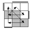 oe=0011&oc=2220&pe=0231&pc=1320
