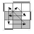 oe=0011&oc=2220&pe=0231&pc=3021