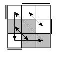 oe=0011&oc=2220&pe=1032&pc=3021