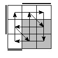 oe=0110&oc=2220&pe=2031&pc=1230