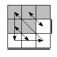 oe=1001&oc=2001&pe=1032&pc=3021