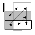 oe=1010&oc=0222&pe=3210&pc=2130