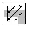 oe=1010&oc=2220&pe=3210&pc=1203