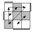oe=1100&oc=0111&pe=3210&pc=1203