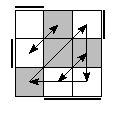 oe=1100&oc=0111&pe=3210&pc=2130