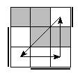 oe=1100&oc=1011&pe=0123&pc=3102
