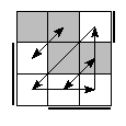 oe=1100&oc=1011&pe=3210&pc=3102