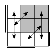 oe=1100&oc=2202&pe=3210&pc=1032