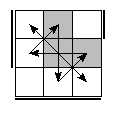 oe=1100&oc=2211&pe=3201&pc=0321
