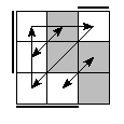 oe=1100&oc=2220&pe=3210&pc=1203