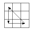 pc=3021