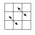 pe=1032