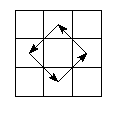 pe=3012