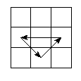 pe=3021