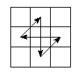 pe=3201