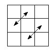 pe=3210